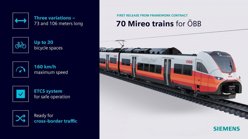 Siemens Mobility delivers first 70 Mireo regional and long-distance trains to ÖBB